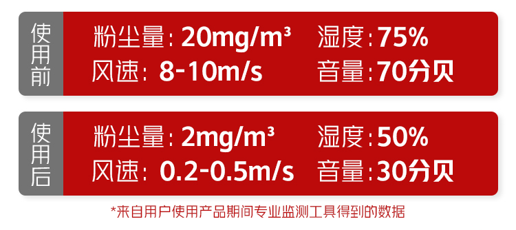 隔音效果顯著