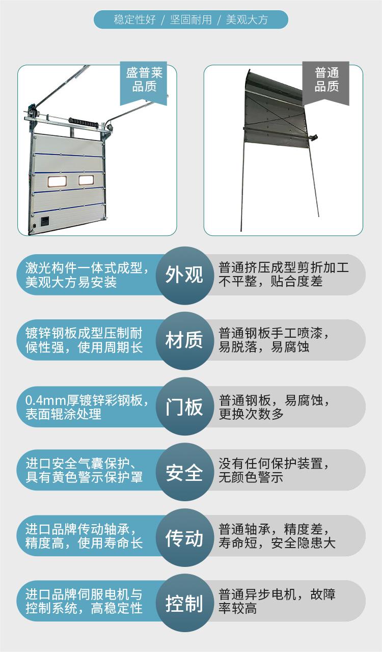 與其他廠家對比